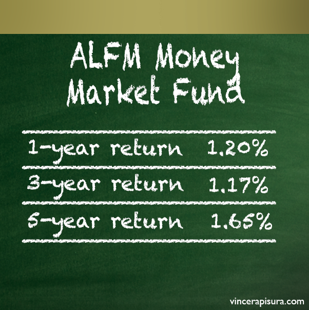 5/3 money market