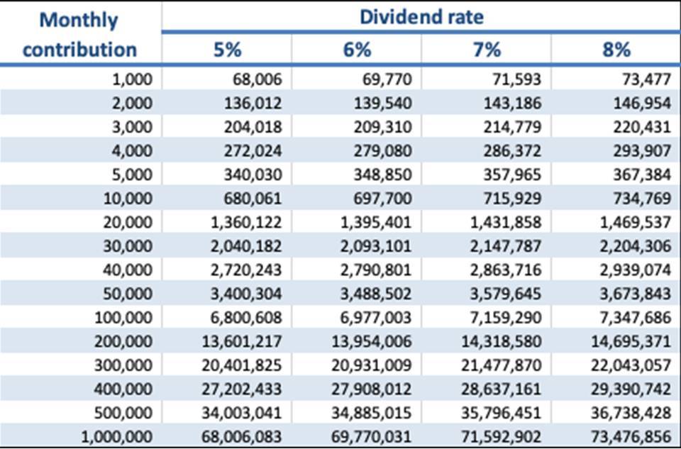 Paano Ang Computation Ng Pag-IBIG MP2 Dividend – Vince Rapisura