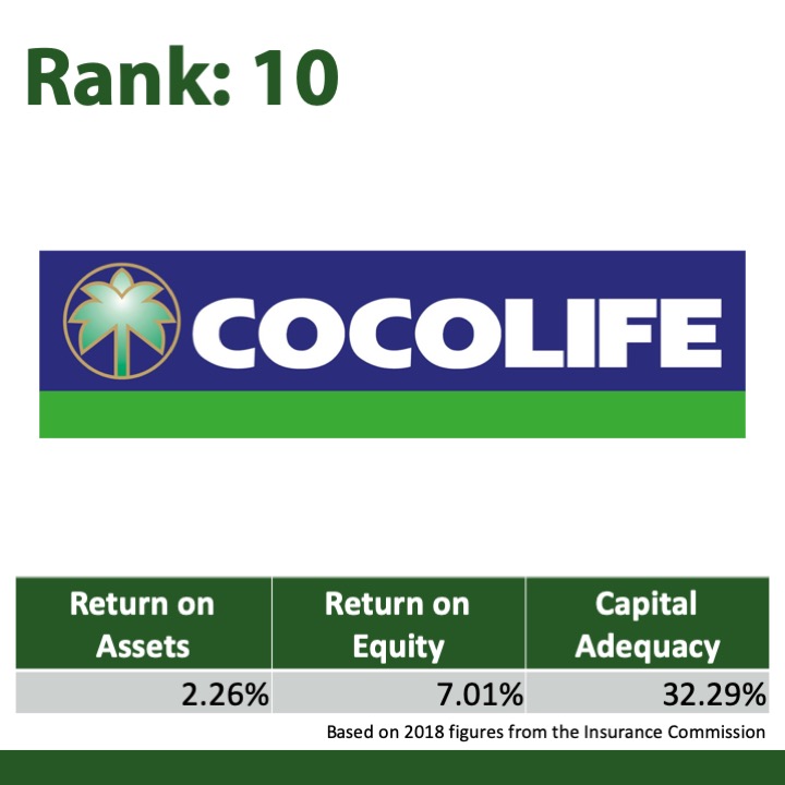 2018 Top 10 Life insurance company - Vince Rapisura